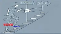 有限责任公司股东转让出资有哪些方式