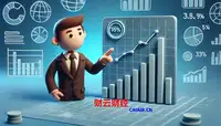 二波行情模式在股票期货中如何操作